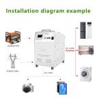 5A-60A Off Grid Solar Inverter Overload Protection
