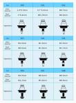 501-508 Smt Machine Nozzle , Selective Solder Nozzles 501-508