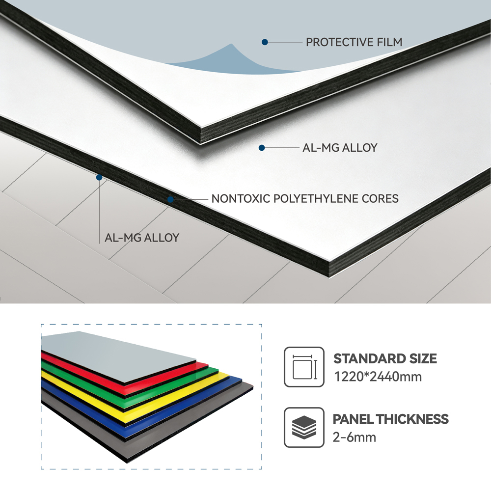 UV Resistant Aluminum Composite Panel ACP for Commercial Building Facade
