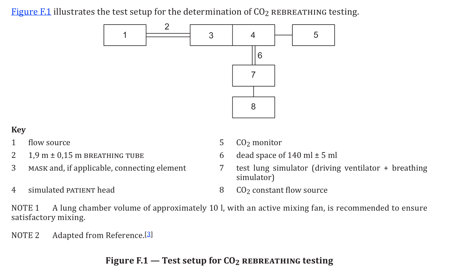 ISO 17510 Tester Working Environment