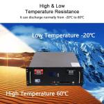 RS485 Lithium Battery Module Rack Mount Lifepo4 Battery For Solar Pv System
