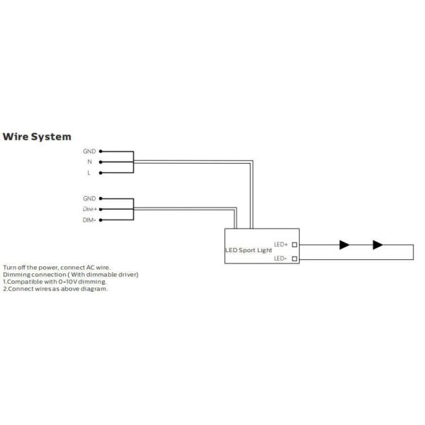 DUALRAYS ISP5 600x1200mm LED Sport Panel with URG