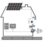 10Kw 20Kw 30kwh Solar System Pv Solar Energy Kits On Grid Hybrid Solar Generator