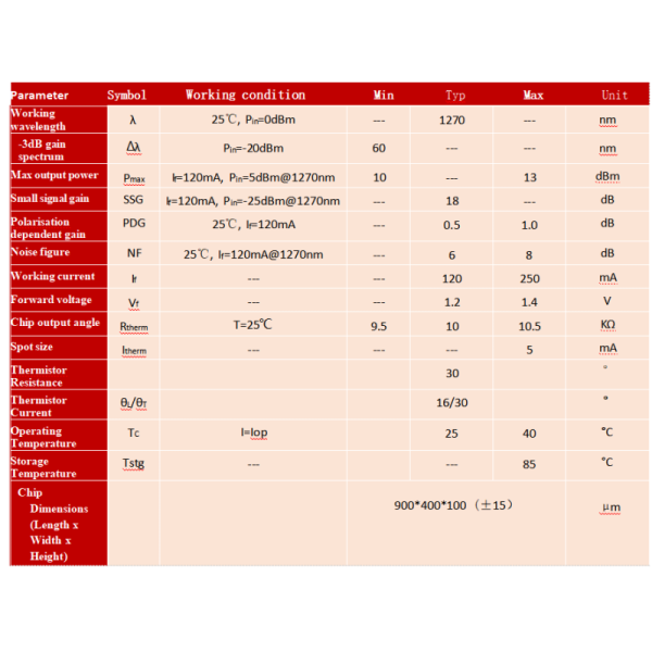 1270nm Wavelength SOA Chip for Optical Amplification and Silicon Photonic Integration in XGPON/XGSPON Systems