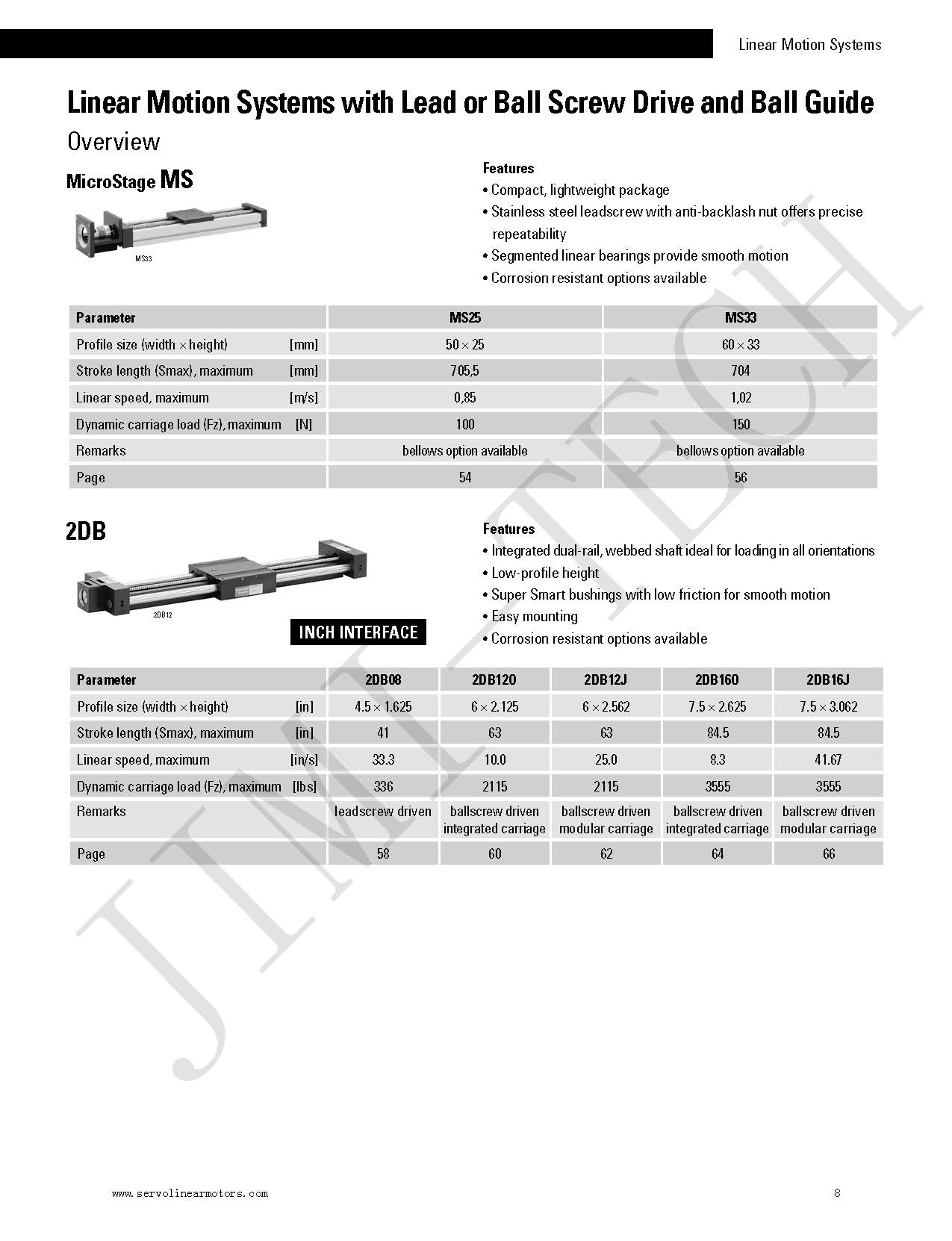 Fully Enclosed Linear Guide Rail 10000N Actuator Solar Tracker High Speed