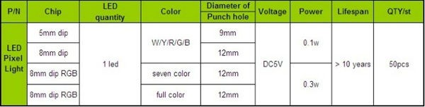 IP65 12mm Full Color RGB Pixel LED Light With IC