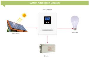 Wholesale 20A 48V Solar Charge Regulator Power Regulator For Gel Lead Lithium Battery from china suppliers