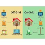 8KW 10KW 12KW 15KW 20KW 30KW Off-grid Hybrid Solar Panel Powerd PV System for
