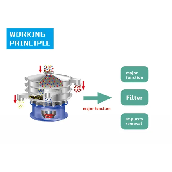 Saw Dust Rotary Vibrating Screen High Efficiency Industrial Powder Sifter Machine