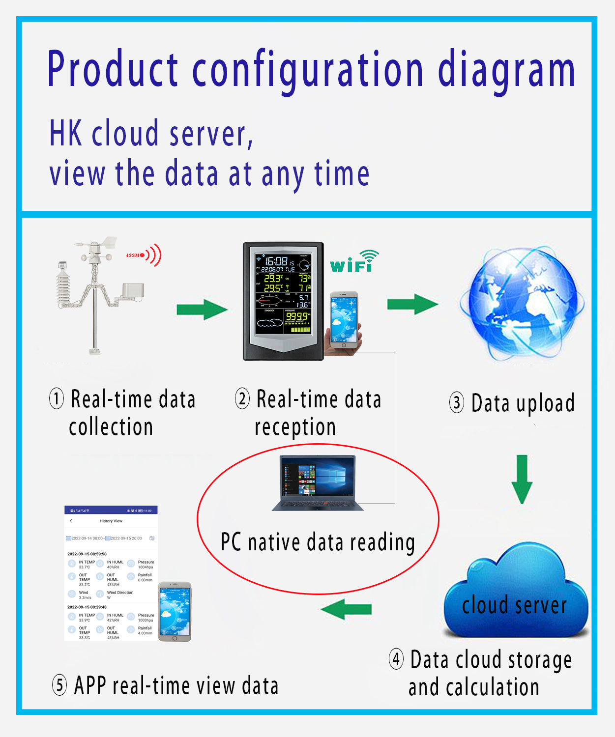 433 Mhz Wireless Sensor LCD Display Color Weather Forecast Station For Indoor And Outdoor