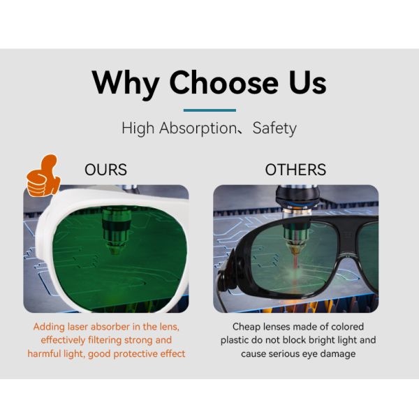 Laser Welding Glasses Laser Protective Goggles Work Safety Glasses for Industrial Welding Metal Fabrication Repair Work