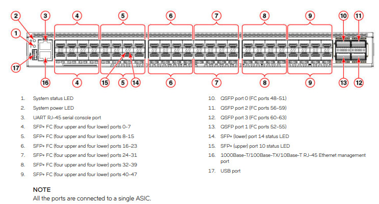 OEM G620 Brodcade Fiber Switch BR-G620-48-32G-R 32 Gbit/s 48 Fiber