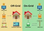 5000w 5kw 10kw 20kw Solar Panel Energy System for European Homes NO Installation