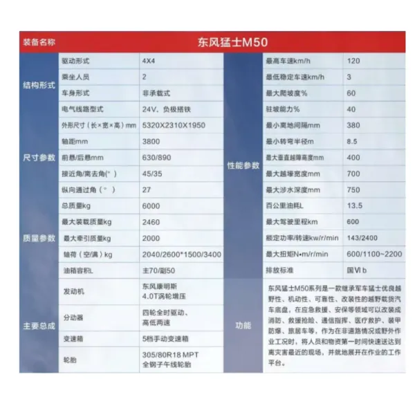 Dongfeng High Quality 4X4 Ambulance/Box Type Ambulance
