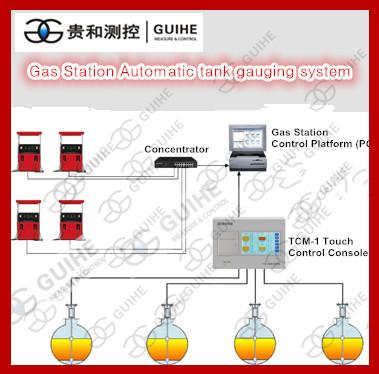 China Manufacture level gauge petrol tank monitoring system fuel tank level