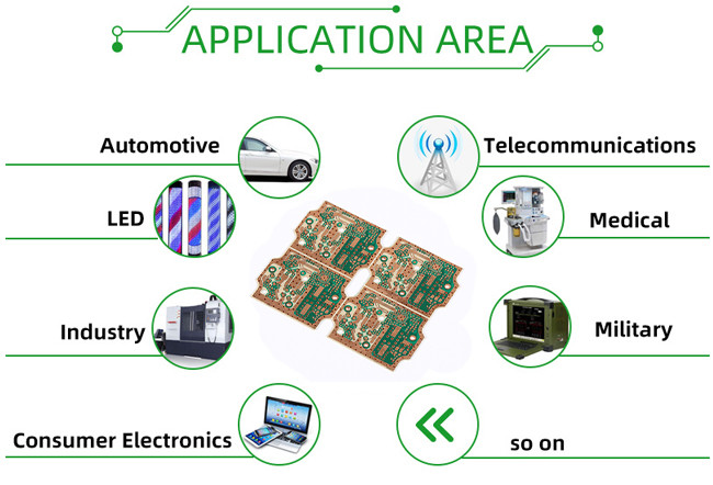 5mil Fast Turnaround Pcb Assembly Prototype Consigned Full Turnkey