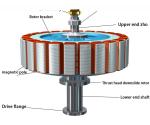 Motor Movement Guaranteed Stator Rotor Pump for Laminated Powder Metallurgy