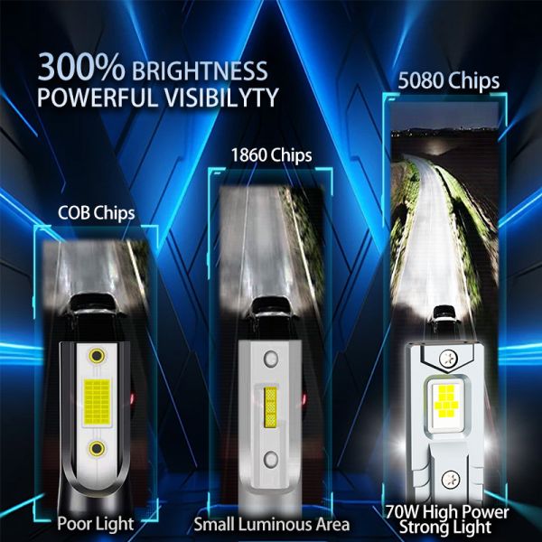 H7 120W Automotive Led Headlight Bulbs Fast Start Stable Current Balanced Beam 12000 Lumens