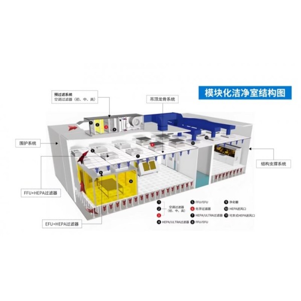 Hardwall Modular Cleanroom with Double-layer Vacuum Organic Glass Window and Glass Magnesium Rock Wool Sandwich Panel for ISO5 ISO6 ISO7 ISO8