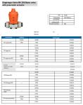 Lightweight DN25 Plastic Diaphragm Valve Pneumatic FC FO DA CPVC PN10 Bar