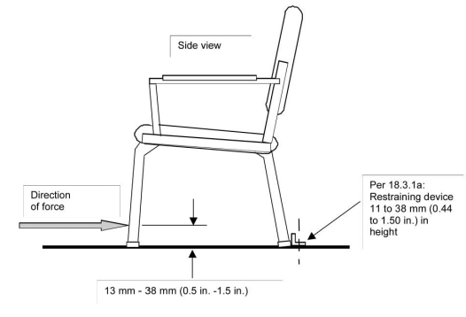 BIFMA X5.1 Chair Armrest Testing Machine with PLC Control 650-780mm Armrest Height and 18 Months Warranty