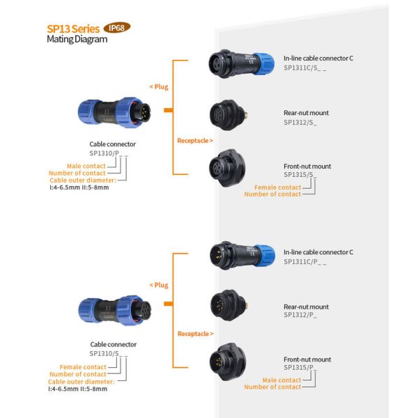 WEiPU SP13 Plastic M13 Waterproof Circular Power Plug Socket Wire Joint Connector 2 3 4 5 7 9Pin for Solar Audio Visual System