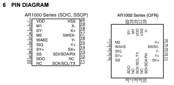 Linear Hall Effect Sensor IC Current Transducer HAR 1000-S Touch Screen