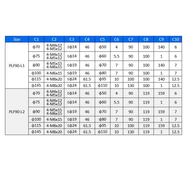 Lichuan Planetary Reducer Gearbox 20 to 1 20:1 PLF90 90mm Frame Size High Precision High Torque