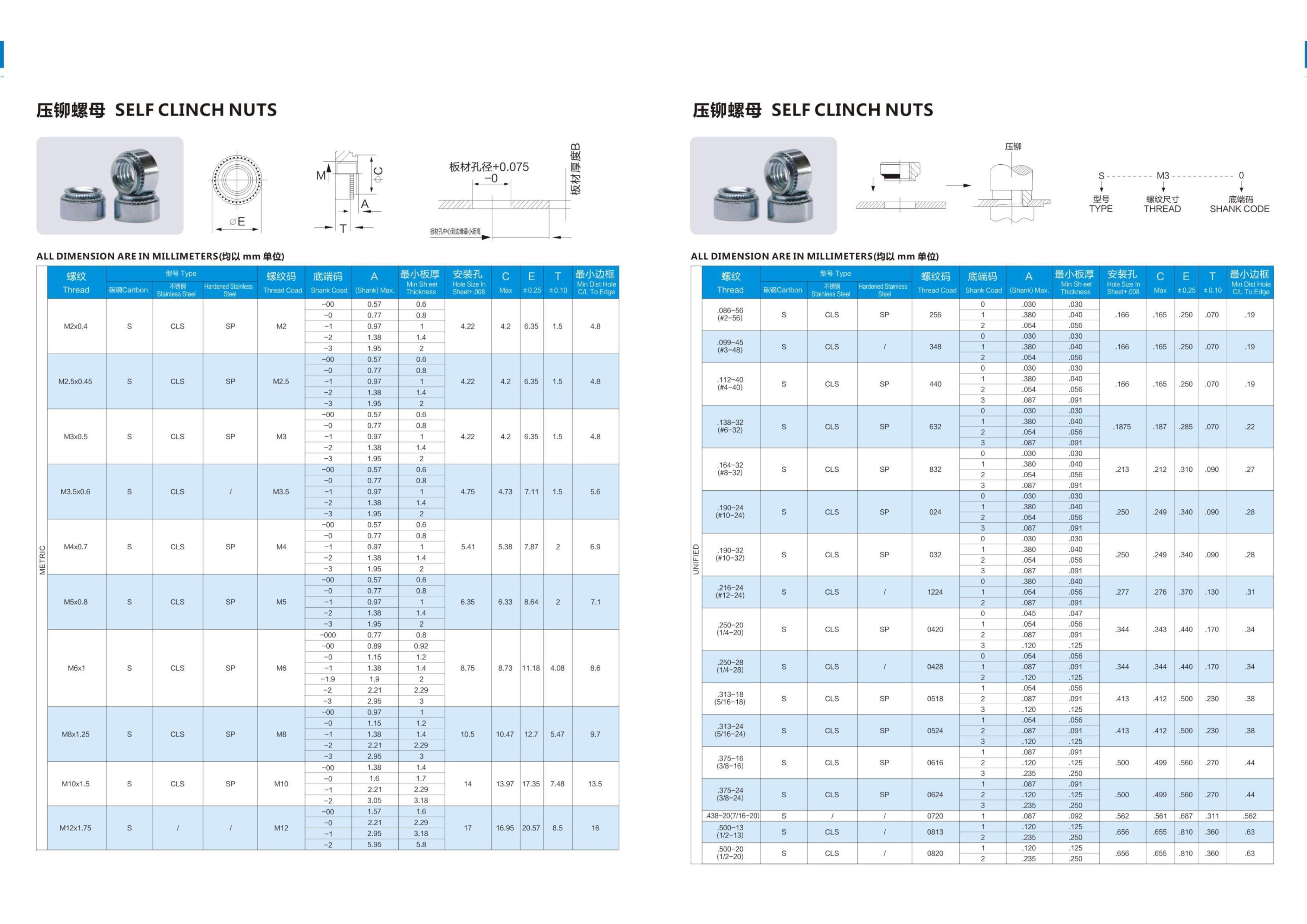 Hexagonal Head Rivet Screws with Anti-Loosening Grooves High-Torque Fasteners for Heavy Machinery Power