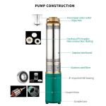 24v 46v 72v dc mini irrigation solar powered water pump with high quality cheap