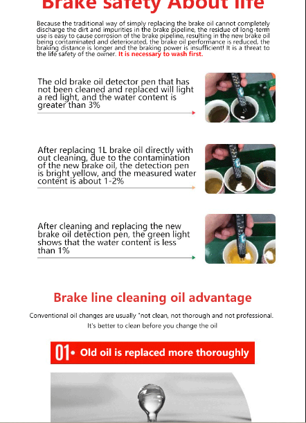 Powerful Brake Fluid System Cleaner for Cars 3-Year Shelf Life Remove Impurities
