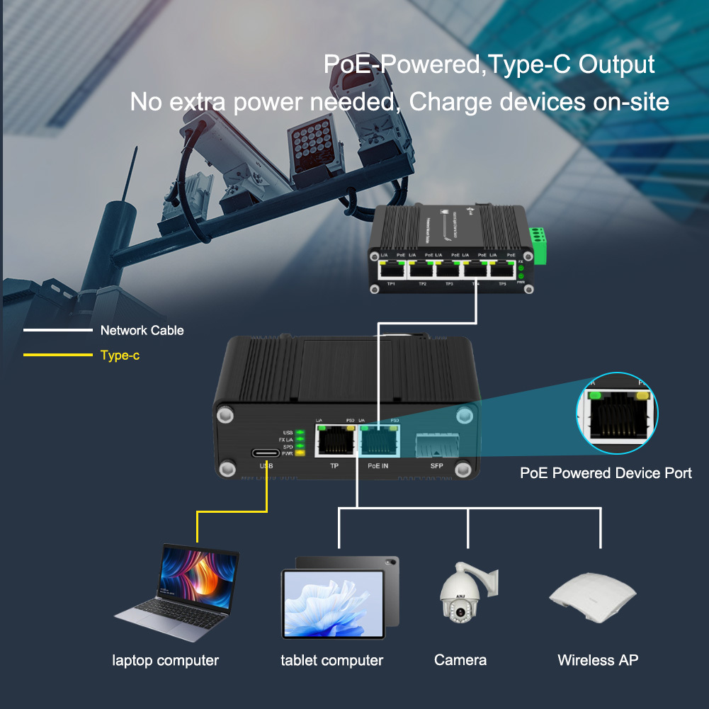 Mini Industrial Gigabit Ethernet PD Switch with Type-C Output