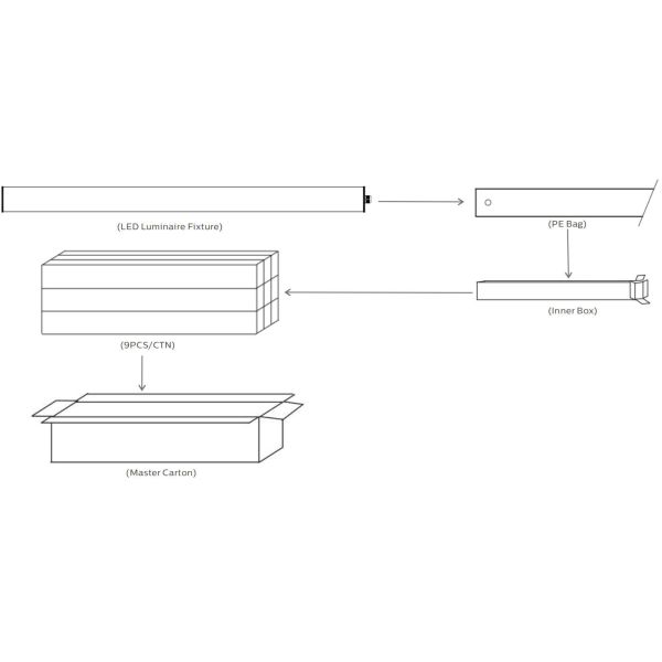 160LPW DIP Switchable power and 3CCT 3-phase changing LED Tubular Light for Animal Stable Warehouse