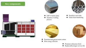Wholesale ISO18001 Approve 180 Degree Hot Air Furnace In Drying Workshop from china suppliers