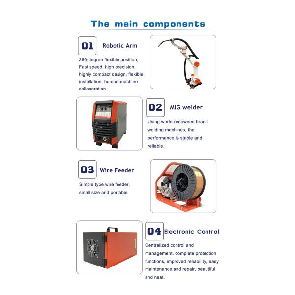 High-Speed Compact Type 6 Axis Cobot Industrial Collaborative MIG Laser Welding Machine With Robot