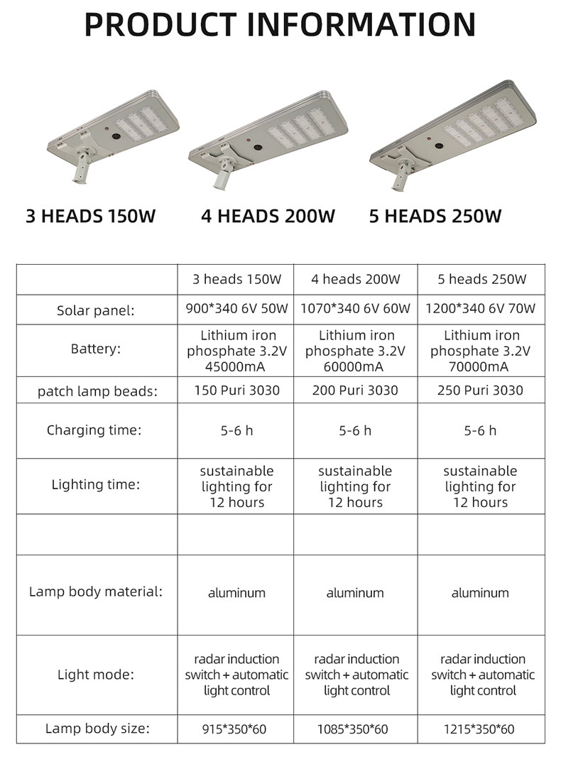 2 Heads 100W Led Luminaires For Road And Street Lighting 715x350x60mm