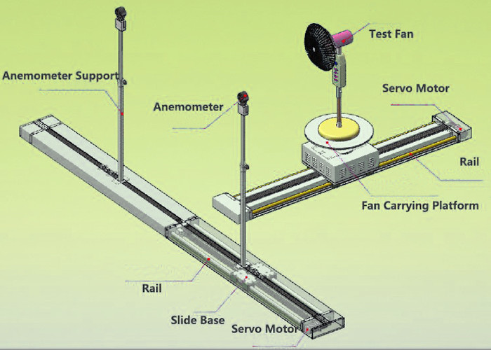 Computer Control Energy Efficiency Lab IEC 60879-2019 Electric Table / Floor Fans Test Chamber
