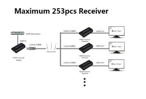 China HSV373 DC 5V -12V hdmi extender TCP IP 120m  factory hdmi extender RJ45 on sale