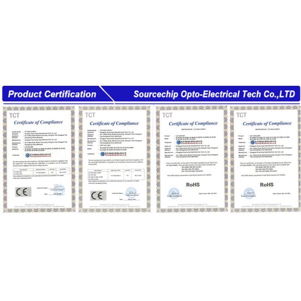 5W GU10 LED spotlight price in China