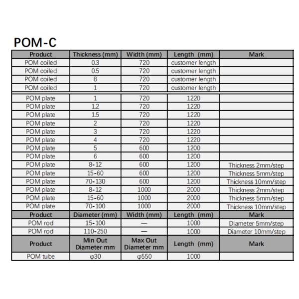 Delrin Hard POM Material Sheet Plate Engineering Plastic