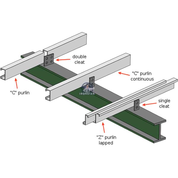 “Full Automatic Hydraulic Quick Change CZ Purlin Roll Forming Machine for Construction Full Auto Quick Change CZ Purlin Making Machine for Building