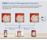 3G/4G/WIFI/Ethernet Square Art Display Free Standing Digital Signage And