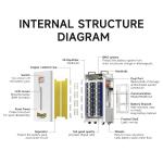 Custom Solar Lfp Battery 48V Volt 100Ah 200Ah 300Ah Lifepo4 10Kwh 15Kwh 5Kw