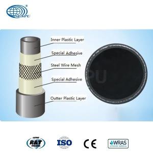 Wholesale Steel Fiber Skeleton PE Composite Pipeline PE Water Pipes Eco from china suppliers