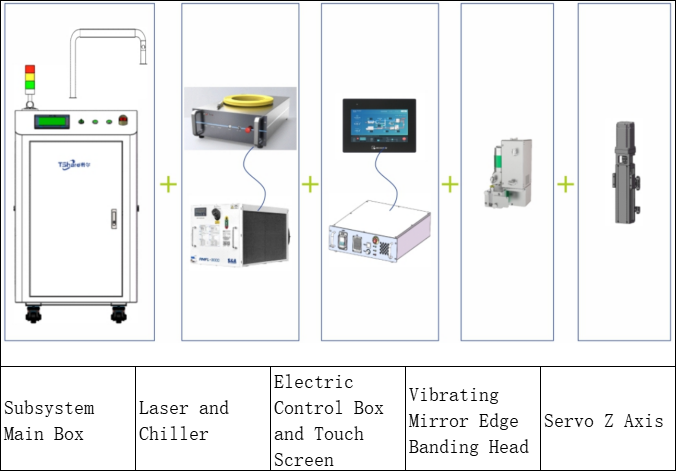 Laser Edgebanding System XE-2000 - Customization Available - Edgebanding Machinery Parts Manufacturer