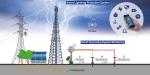 15km Lightning Protection System Electric Field Meter Warning Monitoring