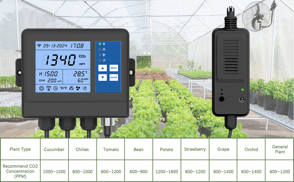 Smart NDIR Sensor Greenhouse Controllers CO2 Regulator Monitor For Planting Growing