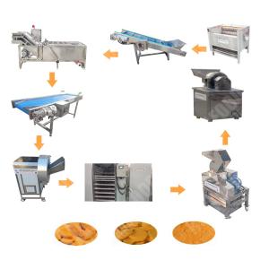 Wholesale Fully Automatic Ginger Extract Powder Machine Ce from china suppliers