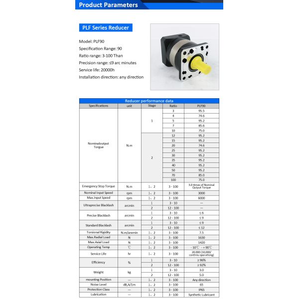 Lichuan Planetary Reducer Gearbox 20 to 1 20:1 PLF90 90mm Frame Size High Precision High Torque