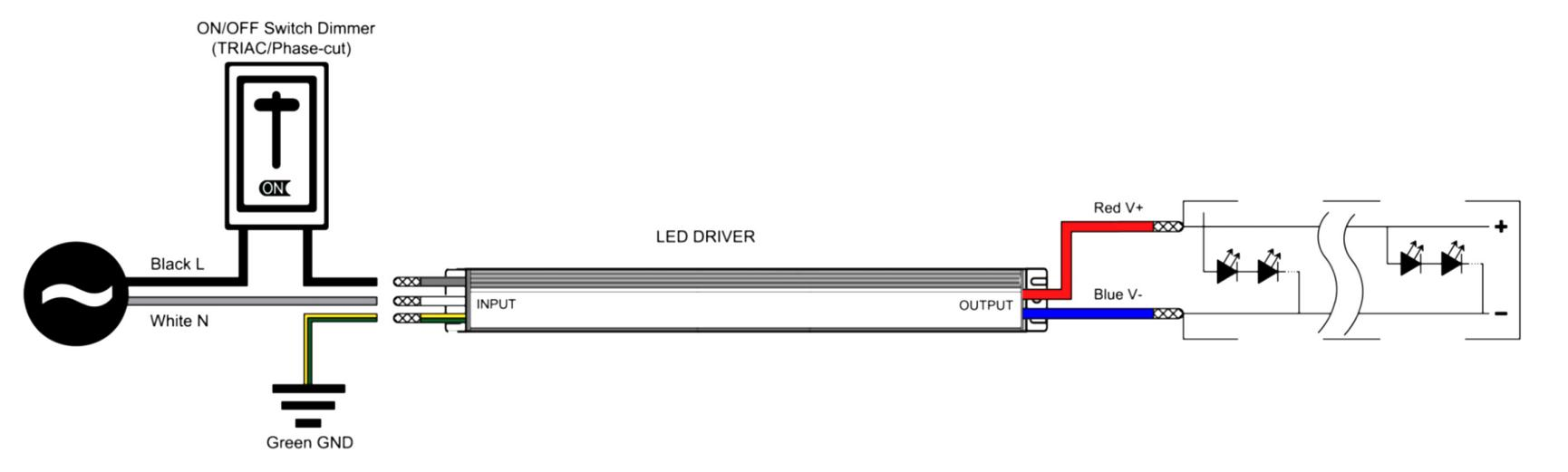 Triac Dimmable Driver 100% Output 24V 96W Class 2 Backlight Led Transformer Driver